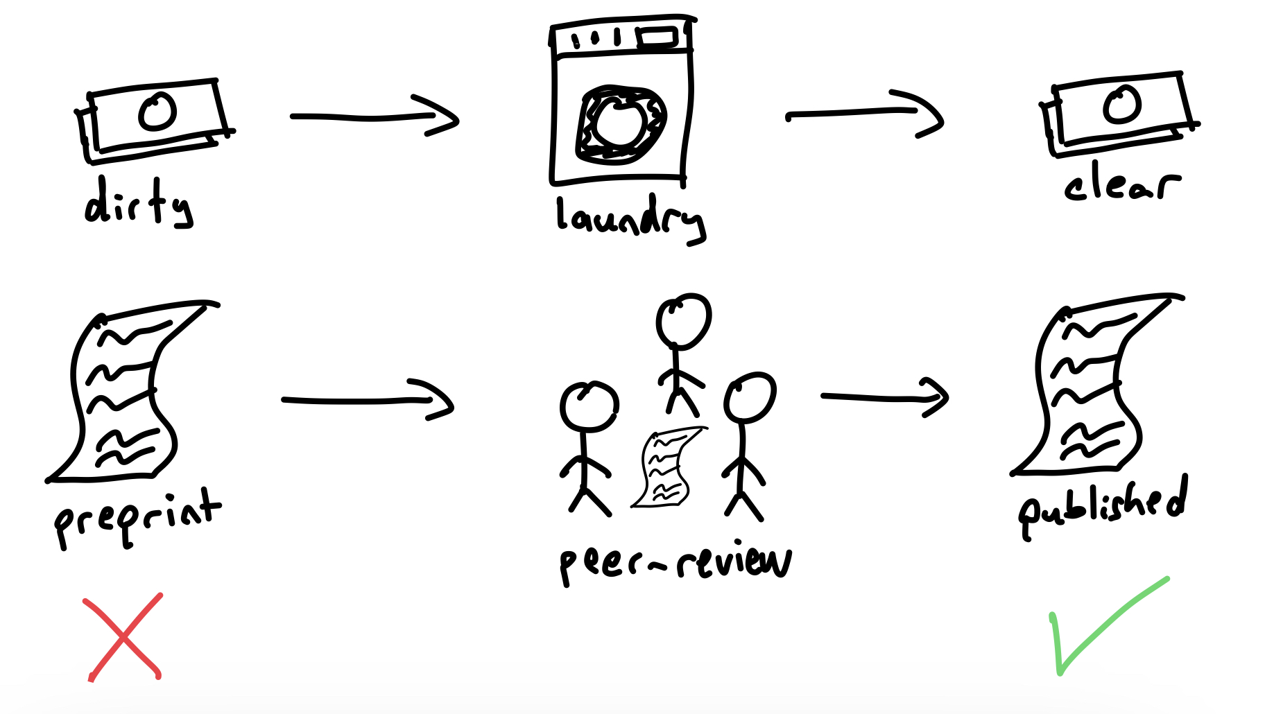 peer review process analogy